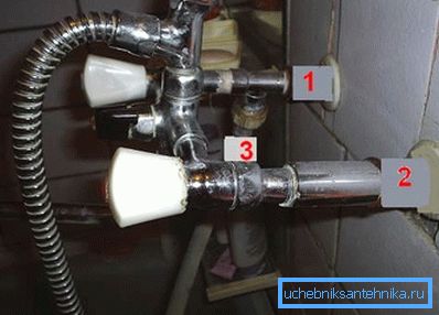 1 - gru per collegare la macchina, 2 - estensione, 3 - falce (eccentrico). 1 - gru per collegare la macchina, 2 - estensione, 3 - falce (eccentrico).
