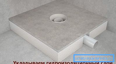 Assicurati di impermeabilizzare Assicurati di impermeabilizzare