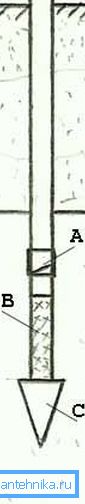 Abissino bene, come una delle soluzioni (vedi la descrizione nel testo) Abissino bene, come una delle soluzioni (vedi la descrizione nel testo)