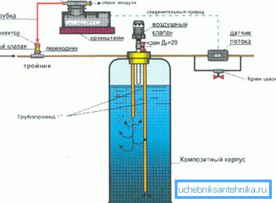 Colonna di aerazione per rimuovere le impurità dall'acqua. Colonna di aerazione per rimuovere le impurità dall'acqua.