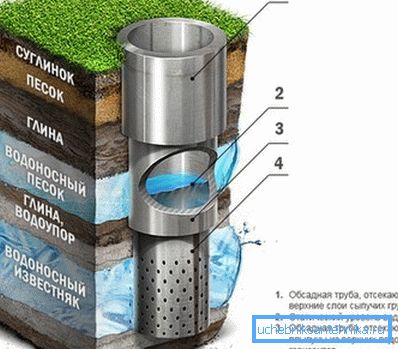 L'acqua artesiana è molto pulita a causa dell'aspirazione dalle acque profonde. L'acqua artesiana è molto pulita a causa dell'aspirazione dalle acque profonde.