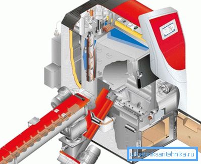 L'alimentazione automatica del carburante è organizzata attraverso un nastro trasportatore. L'alimentazione automatica del carburante è organizzata attraverso un nastro trasportatore.