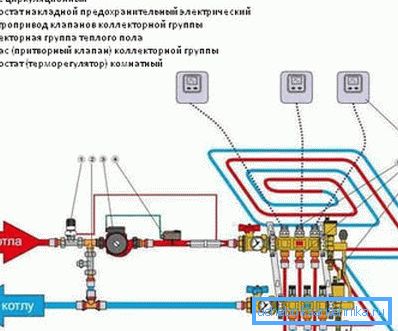 Il controllo automatico del fondo dell'acqua è più complicato.