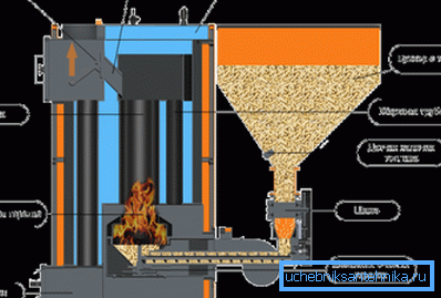 L'alimentazione automatica del pellet consente alla caldaia di funzionare senza l'intervento umano. L'alimentazione automatica del pellet consente alla caldaia di funzionare senza l'intervento umano.