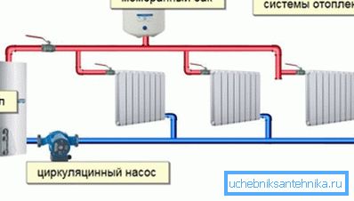 Sistema autonomo del tipo chiuso Sistema autonomo del tipo chiuso