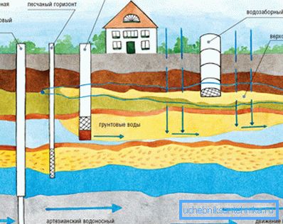 Fonti d'acqua autonome. Fonti d'acqua autonome.