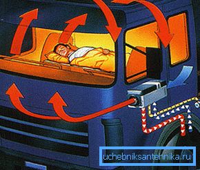 Riscaldatore autonomo: un modo efficace ed economico per riscaldare l'interno dell'auto Riscaldatore autonomo: un modo efficace ed economico per riscaldare l'interno dell'auto
