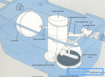 Il serbatoio della tazza compatta ha differenze strutturali, ma il principio di funzionamento è molto simile: dettagli minimi e massima semplicità Il serbatoio della tazza compatta ha differenze strutturali, ma il principio di funzionamento è molto simile: dettagli minimi e massima semplicità