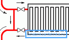 Bypass davanti al radiatore Bypass davanti al radiatore
