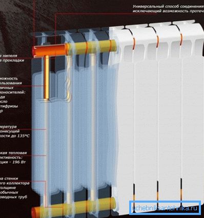 Radiatori bimetallici: una soluzione di qualità