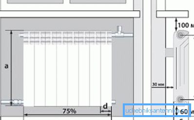 Radiatori bimetallici installazione fai-da-te sotto il davanzale della finestra Radiatori bimetallici installazione fai-da-te sotto il davanzale della finestra