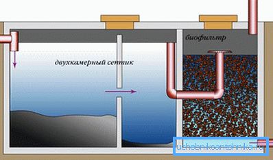 biofiltri