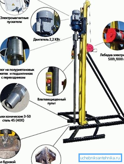 Installazione più avanzata con un motore elettrico, un pannello di controllo e un trapano potente a tutto passaggio (vedere la descrizione nel testo) Installazione più avanzata con un motore elettrico, un pannello di controllo e un trapano potente a tutto passaggio (vedere la descrizione nel testo)
