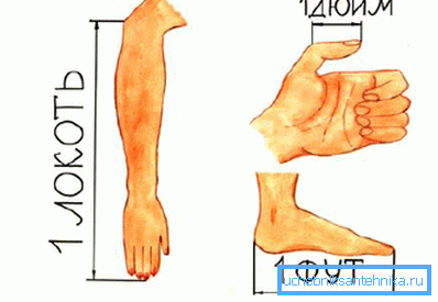 Le misure britanniche di lunghezza (così come il vecchio russo), tuttavia, sono legate alle proporzioni del corpo umano. Le misure britanniche di lunghezza (così come il vecchio russo), tuttavia, sono legate alle proporzioni del corpo umano.