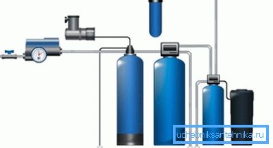 Sistema di trattamento dell'acqua per uso domestico, compresi filtri per addolcimento dell'acqua dal pozzo Sistema di trattamento dell'acqua per uso domestico, compresi filtri per addolcimento dell'acqua dal pozzo