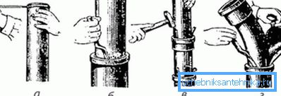 Goffratura e sigillatura della fogna della campana. Goffratura e sigillatura della fogna della campana.