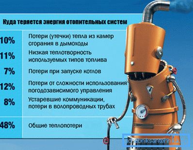 Più perdite di calore impreviste o costi, più l'efficienza del prodotto diminuisce. Più perdite di calore impreviste o costi, più l'efficienza del prodotto diminuisce.