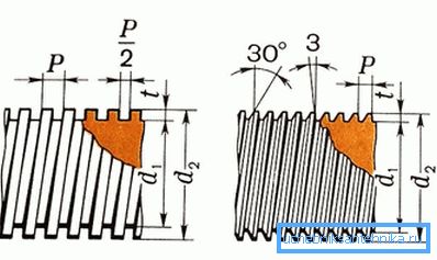 Disegno di un filo rettangolare e resistente