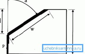 Disegno dello smusso: a - angolo di taglio; P - linea in grassetto di blunting; d - la profondità della smussatrice (gamba); w - la linea in grassetto mostra la larghezza dello smusso; H - spessore totale Disegno dello smusso: a - angolo di taglio; P - linea in grassetto di blunting; d - la profondità della smussatrice (gamba); w - la linea in grassetto mostra la larghezza dello smusso; H - spessore totale