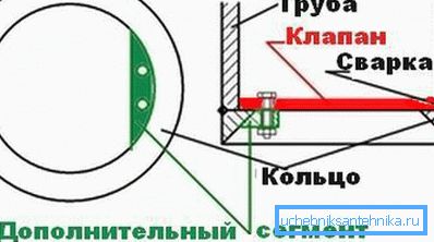 Disegno della parte operativa del dispositivo.