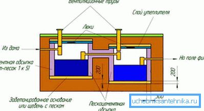 1132 Disegno di installazione