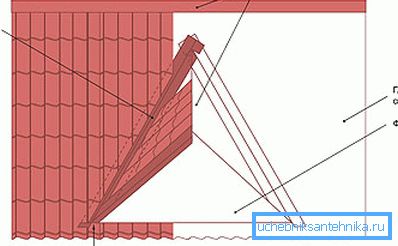 Disegno finestra sporgente con due rampe. Disegno finestra sporgente con due rampe.
