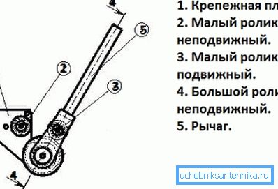 Pipe bender fai-da-te disegni per gli spazi vuoti rotondi Pipe bender fai-da-te disegni per gli spazi vuoti rotondi