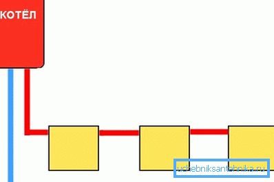 In modo che nessuno dubiti del concetto di un sistema a un tubo, in questa figura è raffigurato in una variante semplificata, ma accessibile per percezione, In modo che nessuno dubiti del concetto di un sistema a un tubo, in questa figura è raffigurato in una variante semplificata, ma accessibile per percezione,