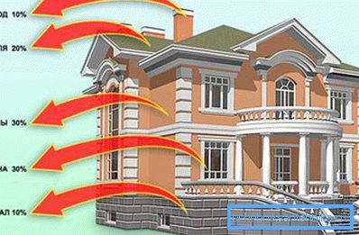 Per migliorare l'efficienza energetica dell'edificio è necessario ridurre la perdita di calore. Per migliorare l'efficienza energetica dell'edificio è necessario ridurre la perdita di calore.