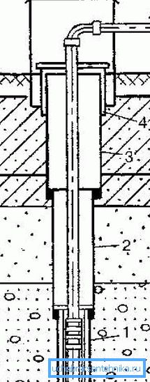 Per rompere un pozzo nel paese sarà necessario in ogni caso occuparsi di tale costruzione (A - gasdotto ai consumatori, vedere la descrizione nel testo) Per rompere un pozzo nel paese sarà necessario in ogni caso occuparsi di tale costruzione (A - gasdotto ai consumatori, vedere la descrizione nel testo)