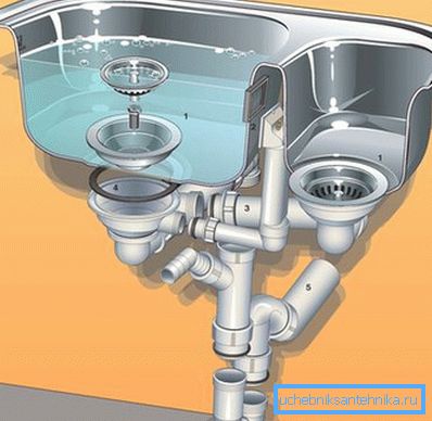 Affinché l'acqua possa essere rimossa il più rapidamente possibile, è necessario selezionare e montare correttamente la valvola. Affinché l'acqua possa essere rimossa il più rapidamente possibile, è necessario selezionare e montare correttamente la valvola.
