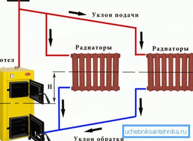 Le batterie in ghisa andranno perfettamente d'accordo con una caldaia a combustibile solido. Il peso solido delle batterie in ghisa si riflette nel cinema sovietico. Le batterie in ghisa andranno perfettamente d'accordo con una caldaia a combustibile solido. Il peso solido delle batterie in ghisa si riflette nel cinema sovietico.