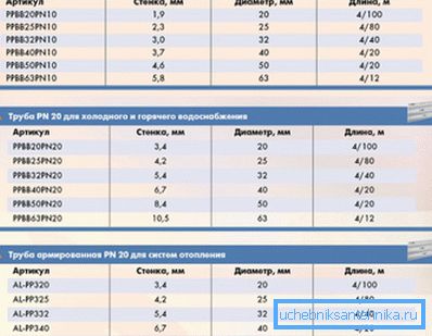 Dati per la selezione della pipeline Dati per la selezione della pipeline