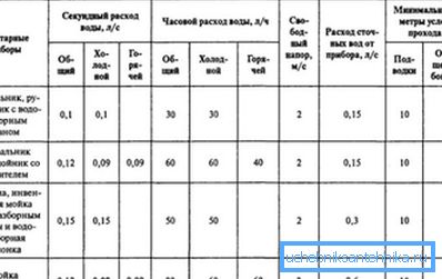 Dati sui dispositivi idraulici per il consumo di acqua. Dati sui dispositivi idraulici per il consumo di acqua.
