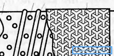 Creazione di fori nel tubo: 1 tubo, 2 fori, 3 fili di avvolgimento, 4 griglia di metallo. Creazione di fori nel tubo: 1 tubo, 2 fori, 3 fili di avvolgimento, 4 griglia di metallo.