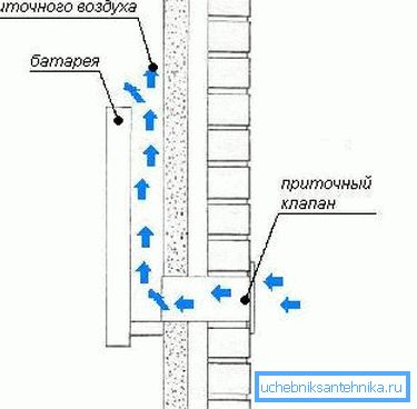 Dimostra come avviene il flusso del traffico. Dimostra come avviene il flusso del traffico.