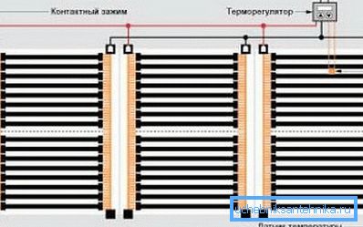 Schema elettrico dimostrativo Schema elettrico dimostrativo