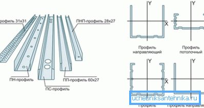Dettagli per la fabbricazione di scatole Dettagli per la fabbricazione di scatole