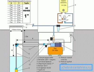 Dettagli del sistema di approvvigionamento idrico per pozzi poco profondi Dettagli del sistema di approvvigionamento idrico per pozzi poco profondi