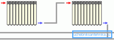 Schema diagonale in un sistema a due tubi Schema diagonale in un sistema a due tubi