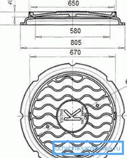 Il diametro della fogna e la dimensione degli elementi strutturali principali