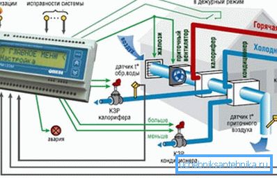 L'invio di sistemi di ventilazione consente di rispondere ai guasti nel tempo. L'invio di sistemi di ventilazione consente di rispondere ai guasti nel tempo.