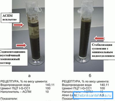 Per migliorare le proprietà prestazionali della sospensione di cemento, vengono utilizzati vari additivi per ottenere i più alti indicatori di affidabilità. Per migliorare le proprietà prestazionali della sospensione di cemento, vengono utilizzati vari additivi per ottenere i più alti indicatori di affidabilità.