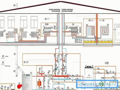 Casa con caldaia individuale Casa con caldaia individuale