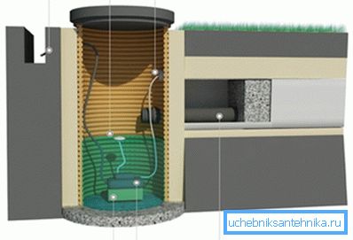 Sistema di drenaggio con attrezzatura Sistema di drenaggio con attrezzatura