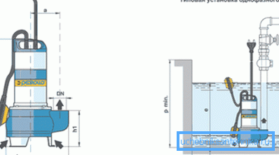 Pompa di drenaggio e suo schema di funzionamento Pompa di drenaggio e suo schema di funzionamento