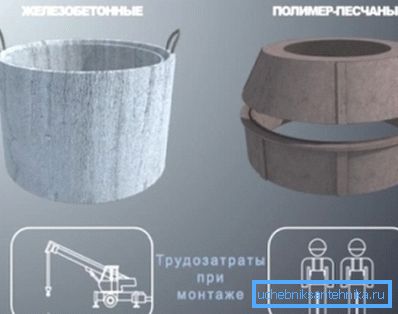 I due tipi più popolari di materiale per la creazione di pozzi sono i costi di manodopera durante la loro installazione I due tipi più popolari di materiale per la creazione di pozzi sono i costi di manodopera durante la loro installazione