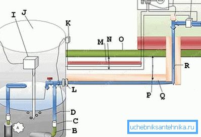 Due opzioni per l'installazione di una pompa sommergibile, a seconda del livello dell'acqua nel pozzo (vedere la descrizione nel testo) Due opzioni per l'installazione di una pompa sommergibile, a seconda del livello dell'acqua nel pozzo (vedere la descrizione nel testo)
