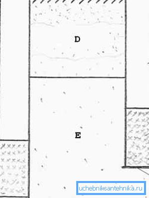 Due tipi di pozzi sulla posizione del suo fondo rispetto al livello più basso della falda (vedi la descrizione nel testo) Due tipi di pozzi sulla posizione del suo fondo rispetto al livello più basso della falda (vedi la descrizione nel testo)