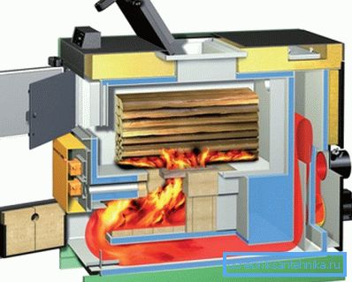 Il movimento dei gas nella caldaia di pirolisi. Il movimento dei gas nella caldaia di pirolisi.